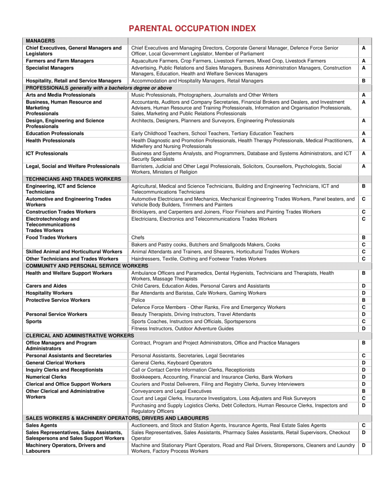 Parents Occupation Chart Parental Occupation Index – Panorama Heights Preschool